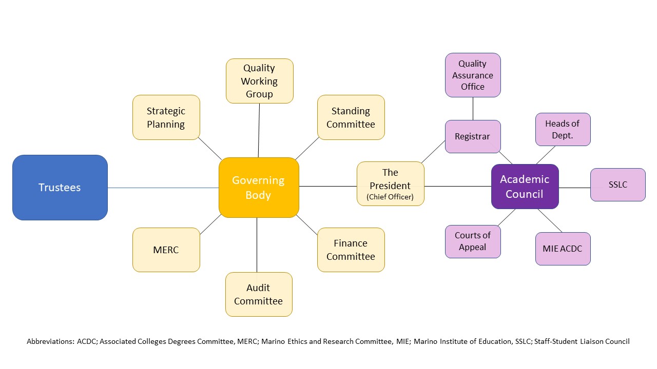 MIE-Structure-of-Governance-v2